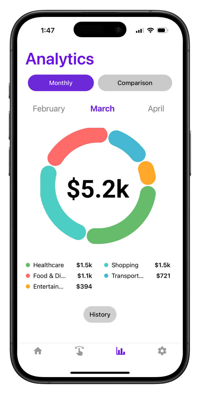 Analytics and charts screen